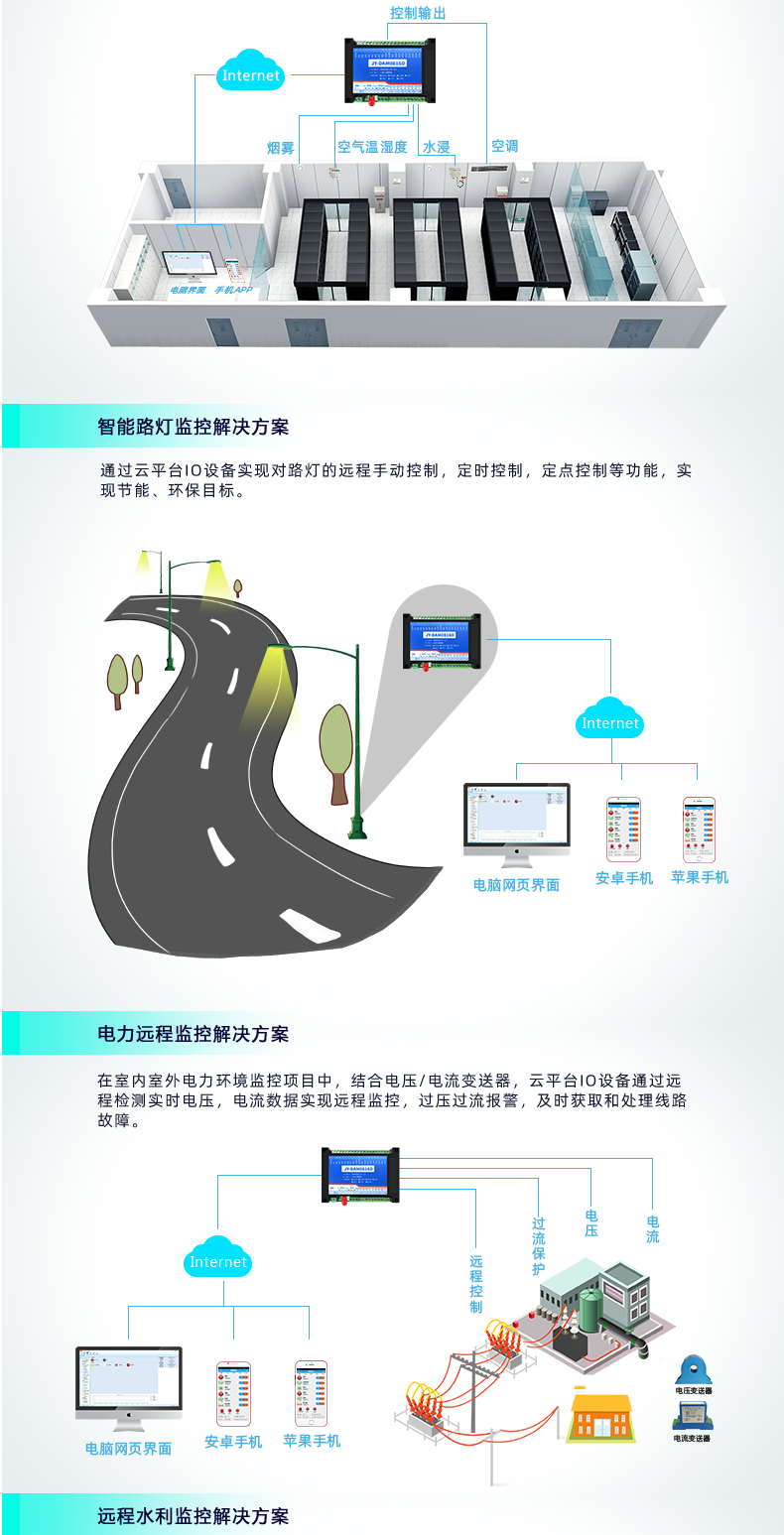 云平臺 DAM-0808D 遠(yuǎn)程智能控制器應(yīng)用場景