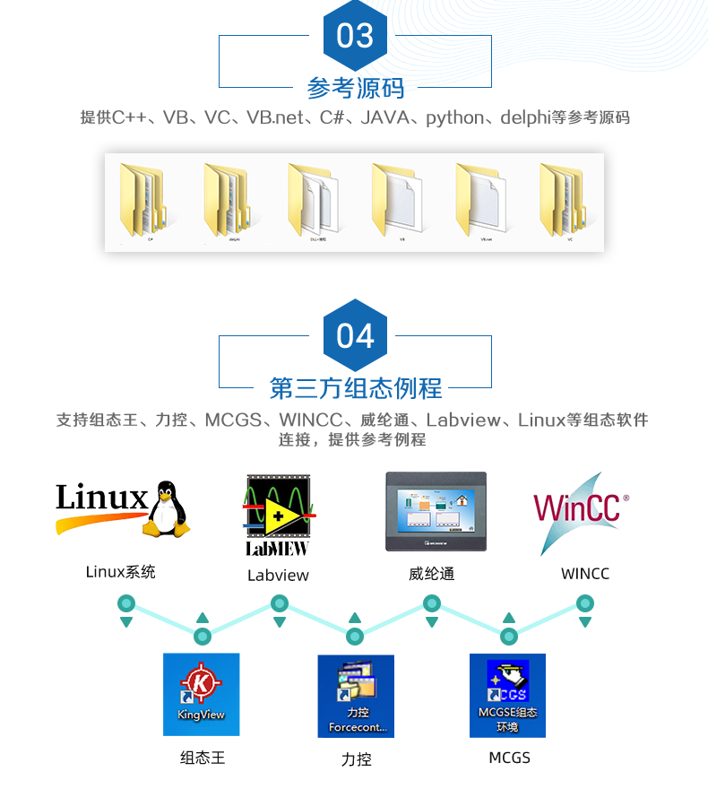 云平臺 DAM-0808D 遠(yuǎn)程智能控制器二次開發(fā)說明