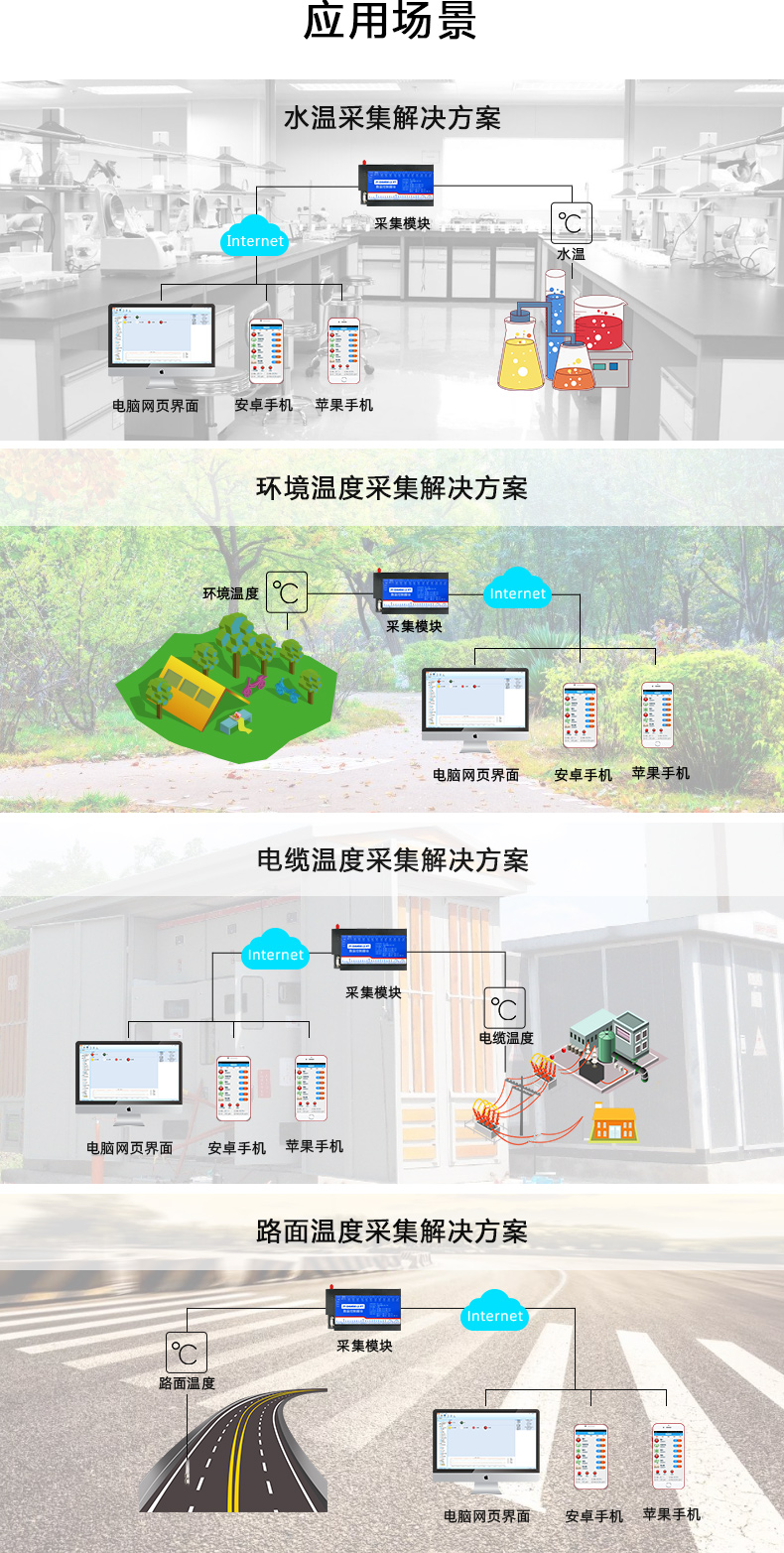 云平臺 DAM-8812PT 溫度采集模塊應(yīng)用場景