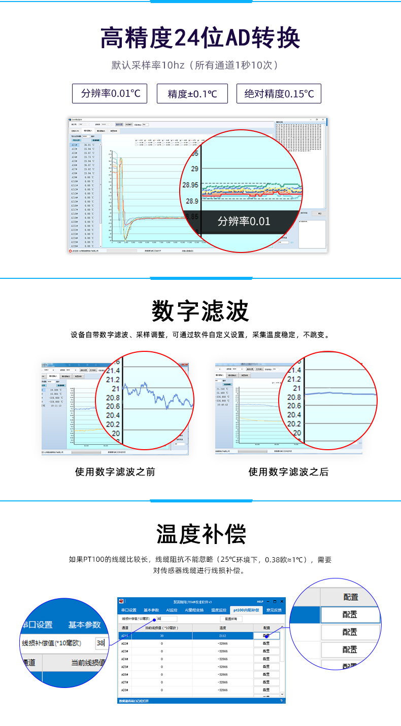 云平臺 DAM-8812PT 溫度采集模塊功能特點(diǎn)