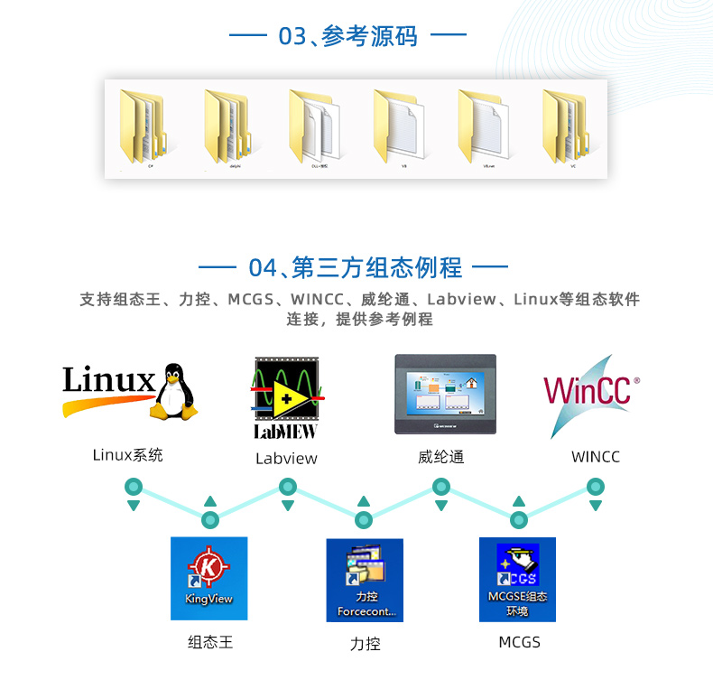 云平臺 DAM-8812PT 溫度采集模塊二次開發(fā)說明