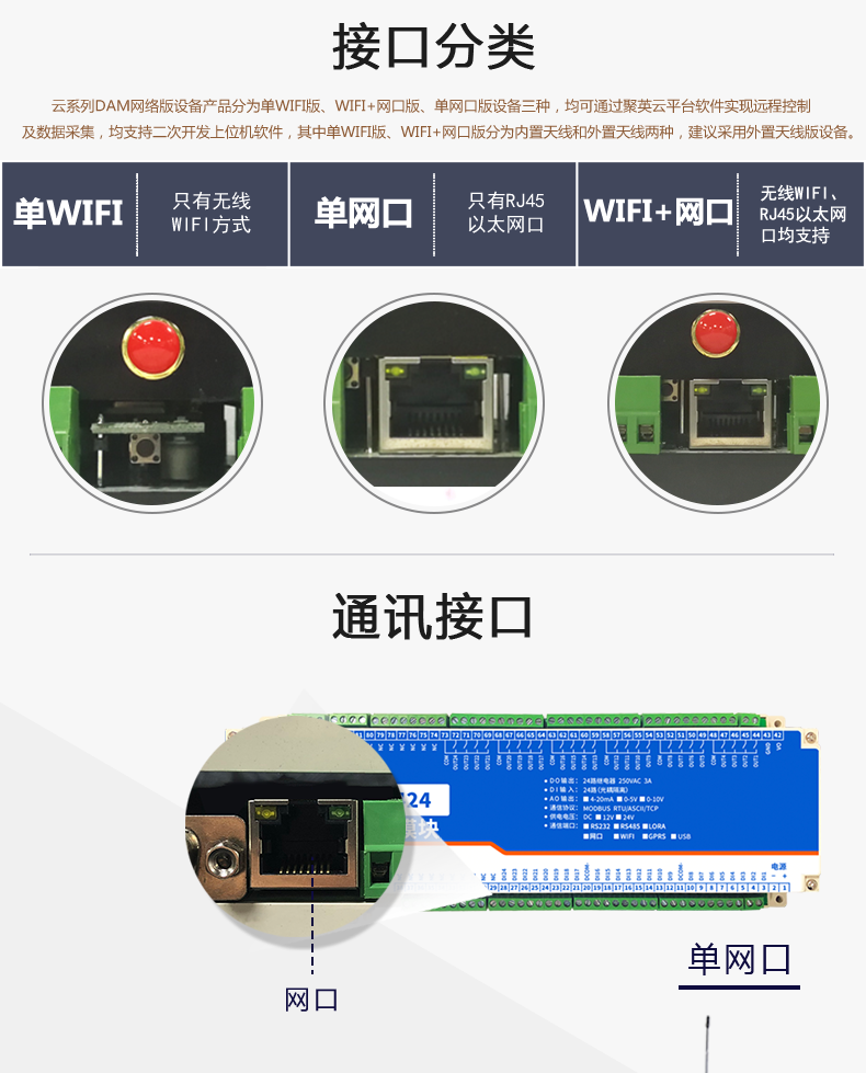 云平臺(tái) DAM2424 遠(yuǎn)程智能控制器通訊接口