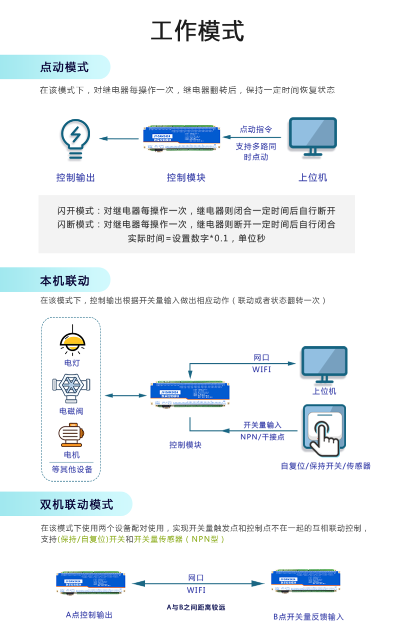 云平臺(tái) DAM2424 遠(yuǎn)程智能控制器工作模式