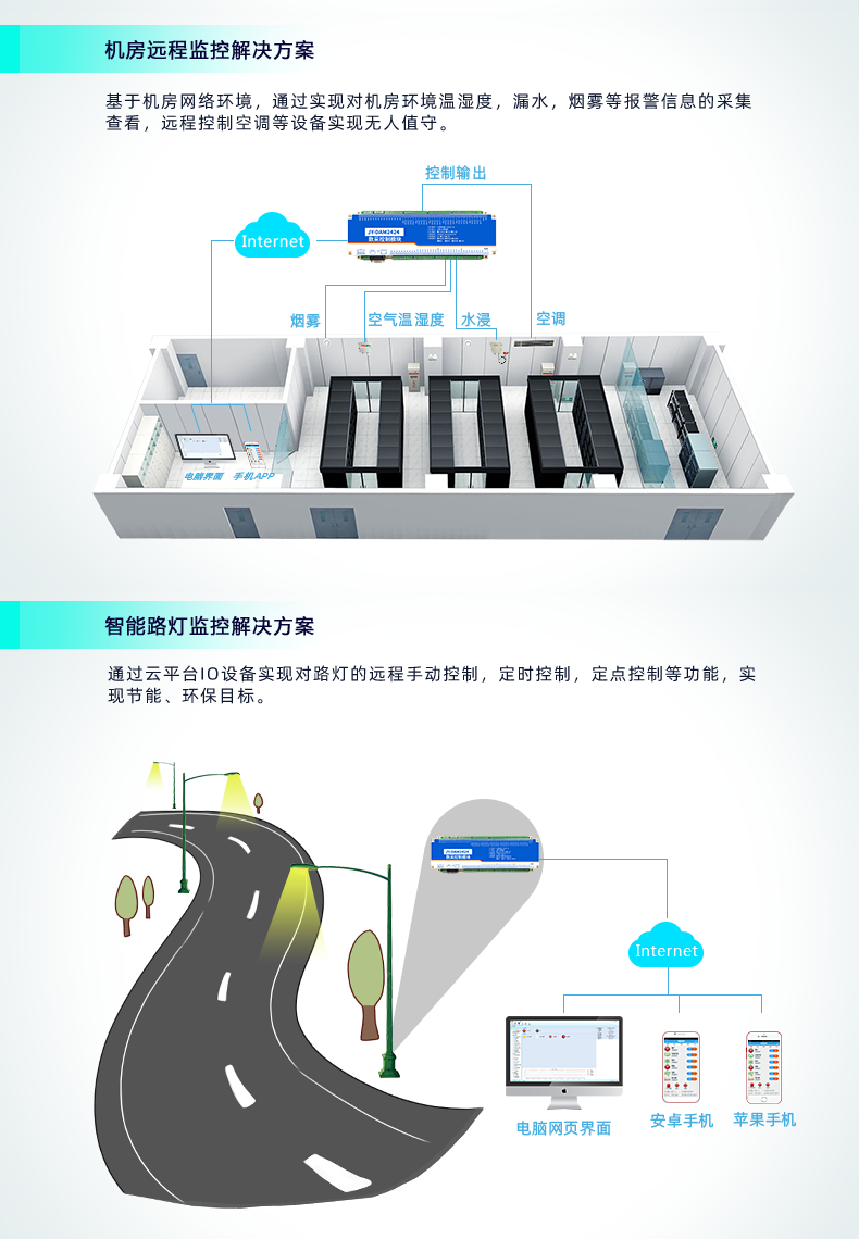 云平臺(tái) DAM2424 遠(yuǎn)程智能控制器應(yīng)用場(chǎng)景