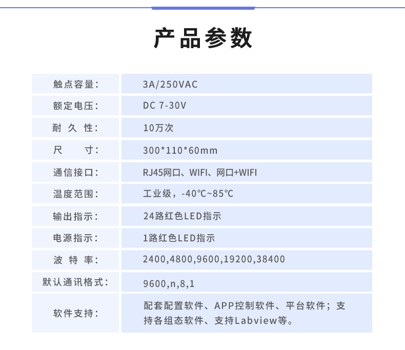 云平臺(tái) DAM2424 遠(yuǎn)程智能控制器產(chǎn)品參數(shù)