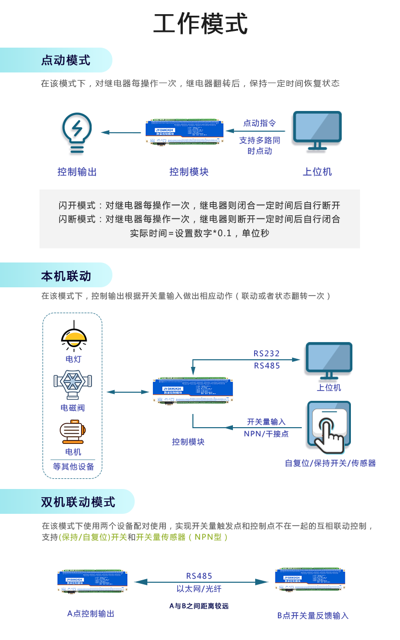 云平臺(tái) DAM-2424 工業(yè)級(jí)I/O模塊工作模式