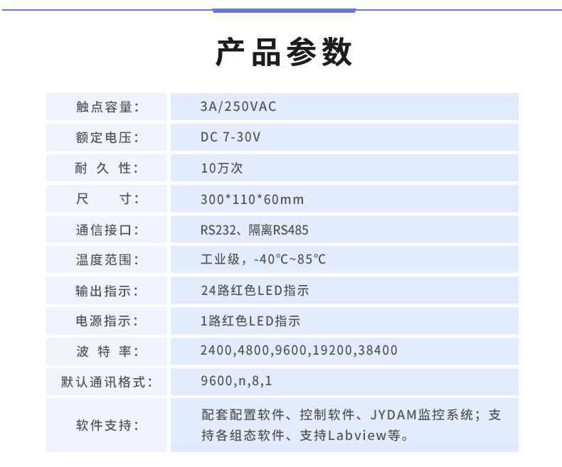 云平臺(tái) DAM-2424 工業(yè)級(jí)I/O模塊產(chǎn)品參數(shù)