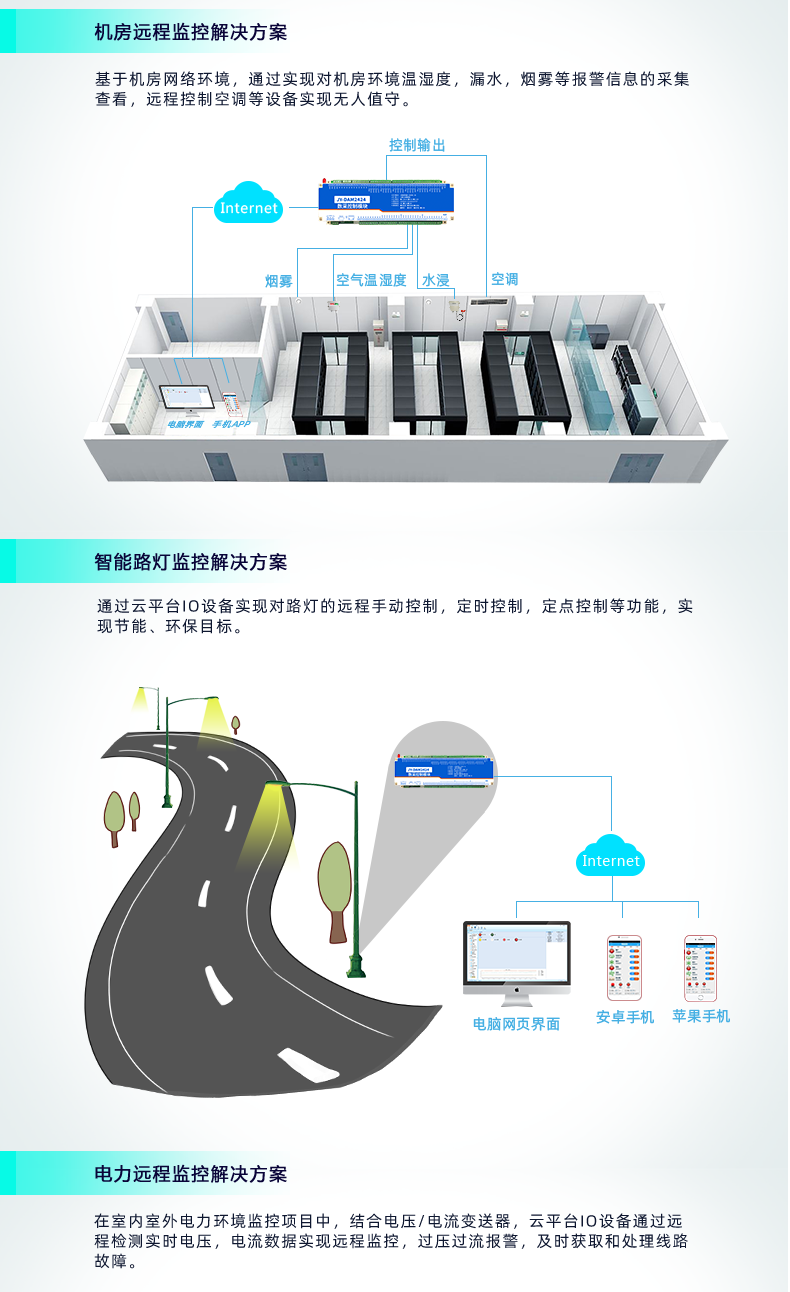 云平臺 GPRS-2424 遠(yuǎn)程智能控制器 應(yīng)用場合二