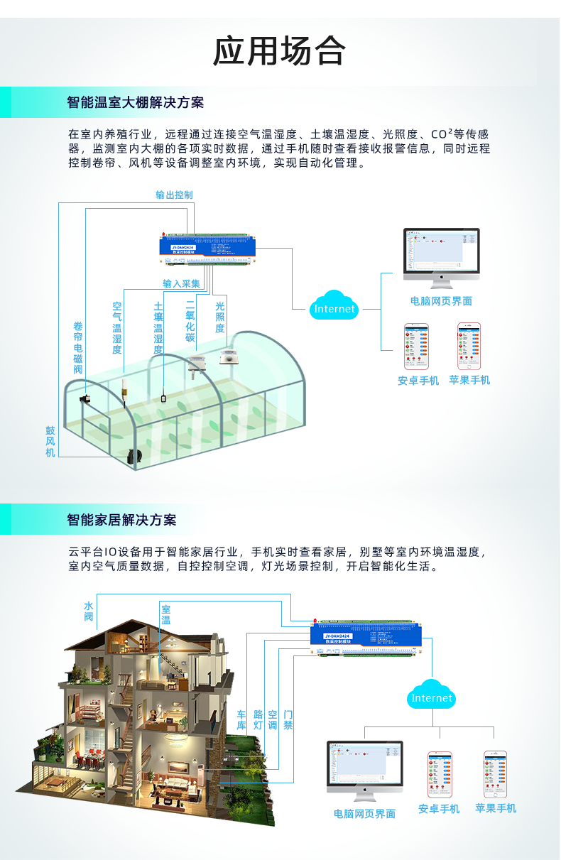 云平臺 GPRS-2424 遠(yuǎn)程智能控制器 應(yīng)用場合一