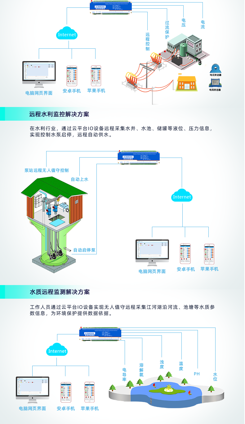 云平臺 GPRS-2424 遠(yuǎn)程智能控制器 應(yīng)用場合三