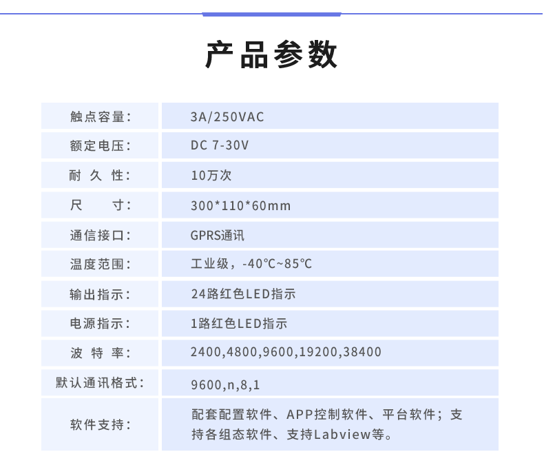 云平臺 GPRS-2424 遠(yuǎn)程智能控制器 產(chǎn)品參數(shù)