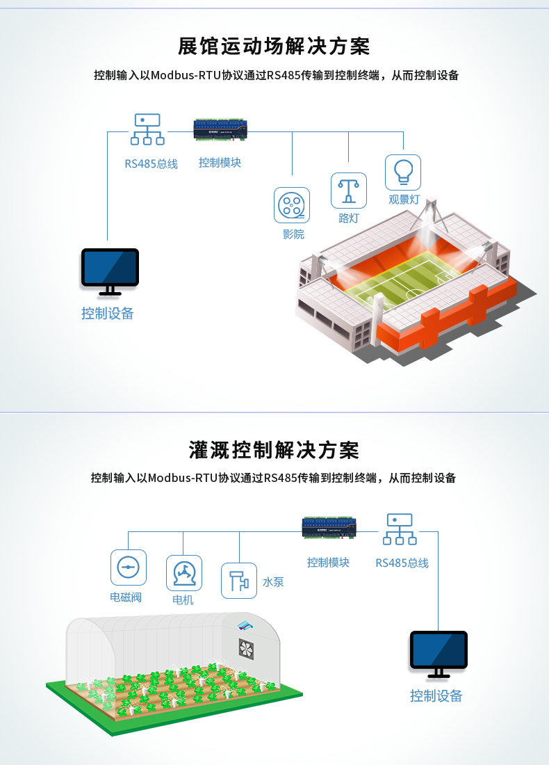 DAM-T0FFF-MT 工業(yè)級數(shù)采控制器應(yīng)用場景