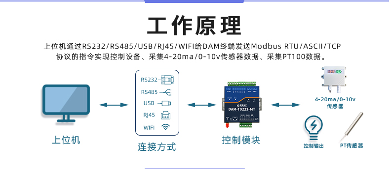 DAMT0222-MT  工業(yè)級(jí)智能自控模塊 工作原理