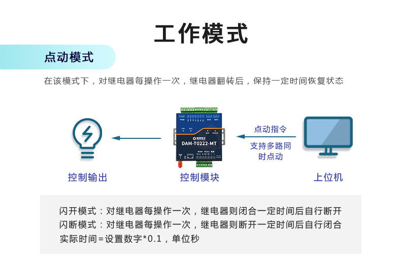 云平臺 DAM-T0222-MT 工業(yè)級數(shù)采控制器工作模式