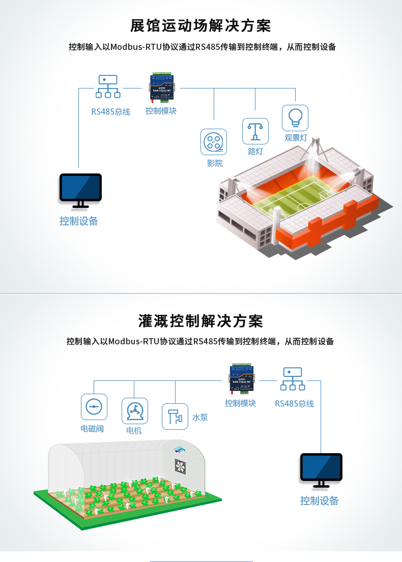 DAMT0222-MT  工業(yè)級(jí)智能自控模塊 應(yīng)用場(chǎng)景