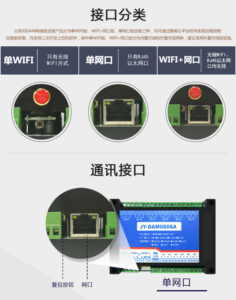 云平臺(tái) DAM-0606A 遠(yuǎn)程數(shù)采控制器通訊接口