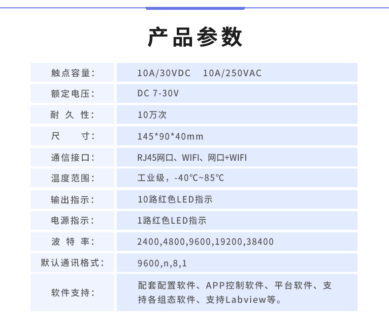 云平臺(tái) DAM-0606A 遠(yuǎn)程數(shù)采控制器產(chǎn)品參數(shù)