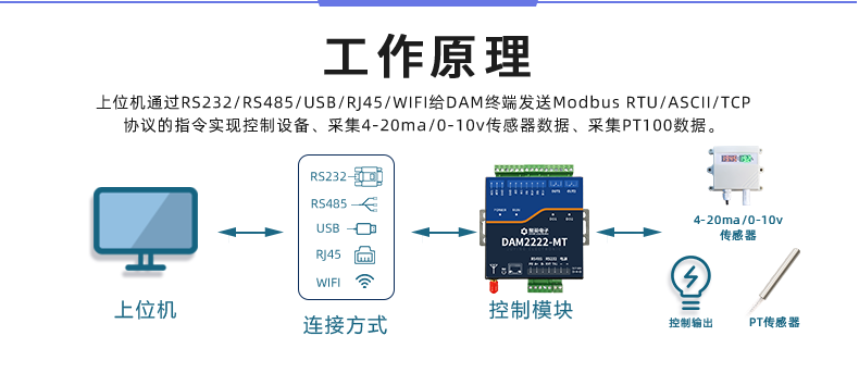 DAM-T2222-MT 工業(yè)級(jí)數(shù)采控制器工作原理