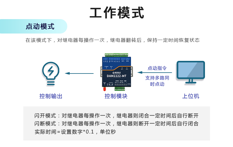 DAM-T2222-MT 工業(yè)級(jí)數(shù)采控制器工作模式