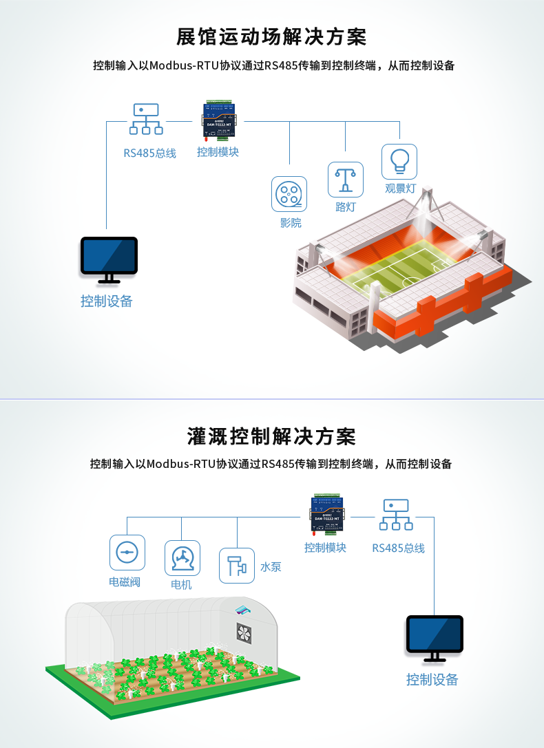 DAM-T2222-MT 工業(yè)級(jí)數(shù)采控制器應(yīng)用場(chǎng)景