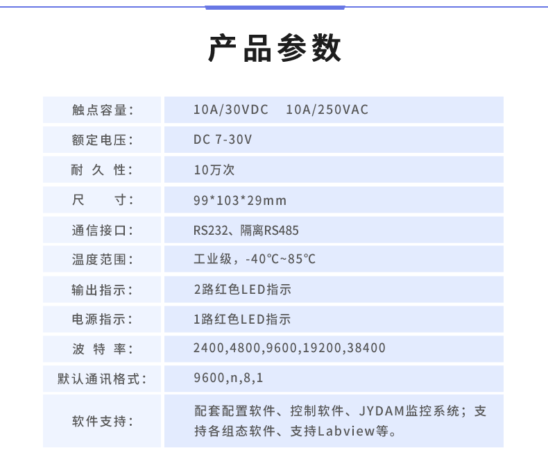 DAM-T2222-MT 工業(yè)級(jí)數(shù)采控制器產(chǎn)品參數(shù)