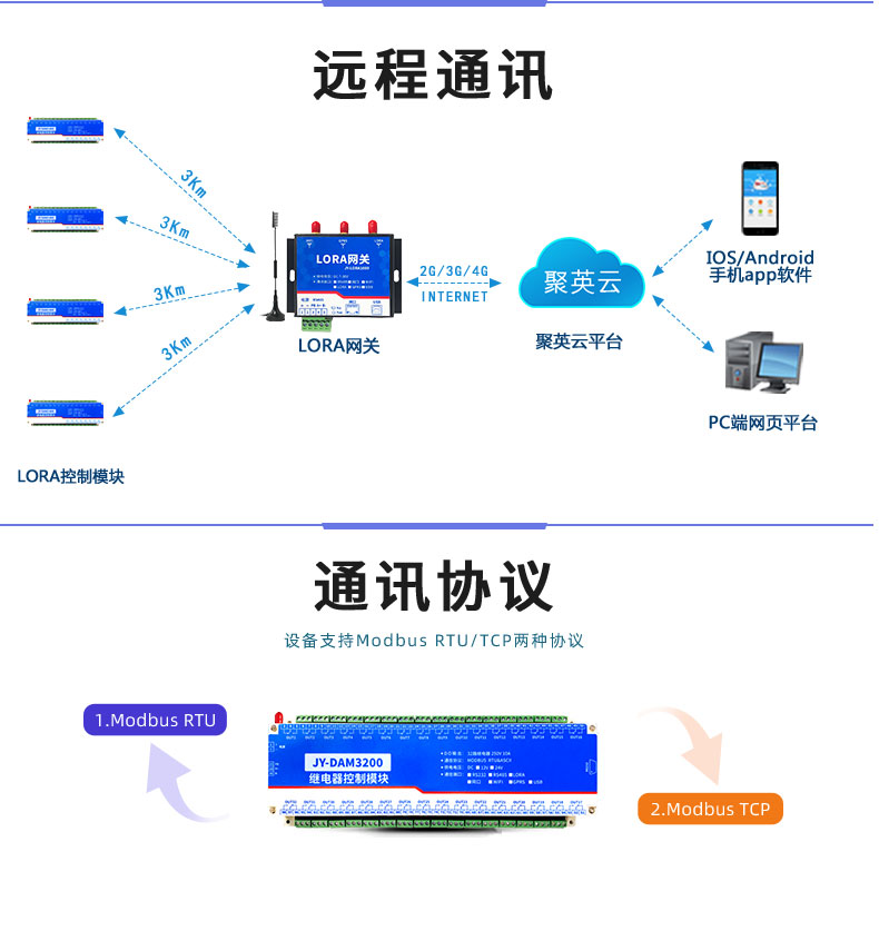 LoRa3200 LoRa無線控制模塊遠程通訊