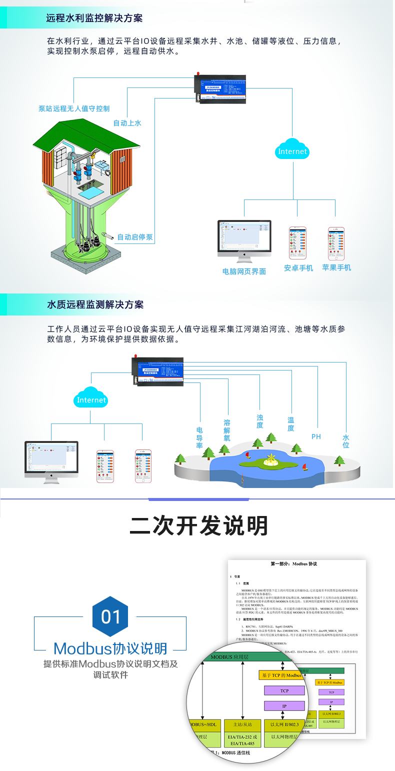 云平臺(tái) DAM-8884 遠(yuǎn)程數(shù)采控制器應(yīng)用場(chǎng)景