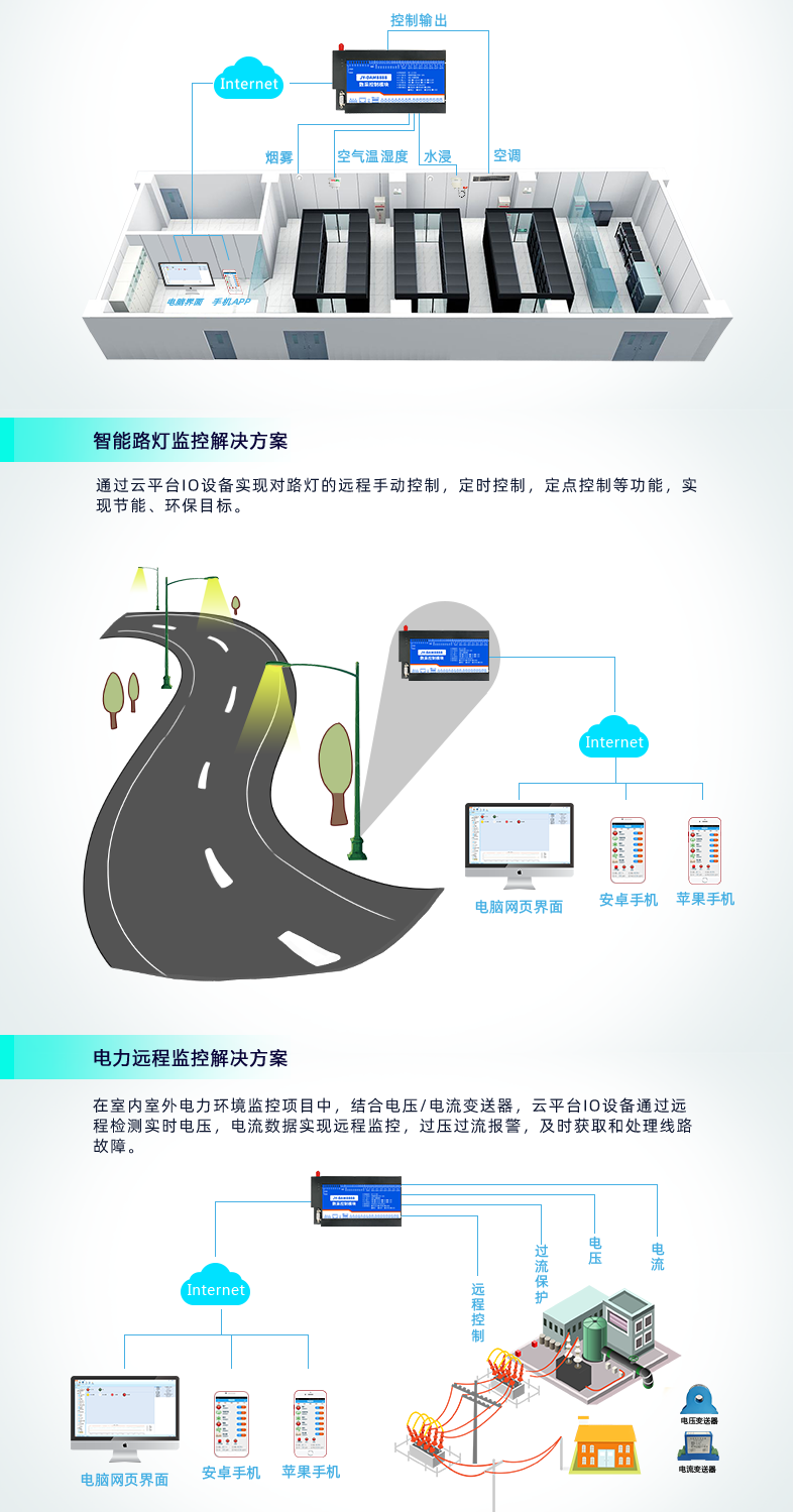 云平臺 DAM8884 網(wǎng)絡版 遠程智能數(shù)采控制器應用場景