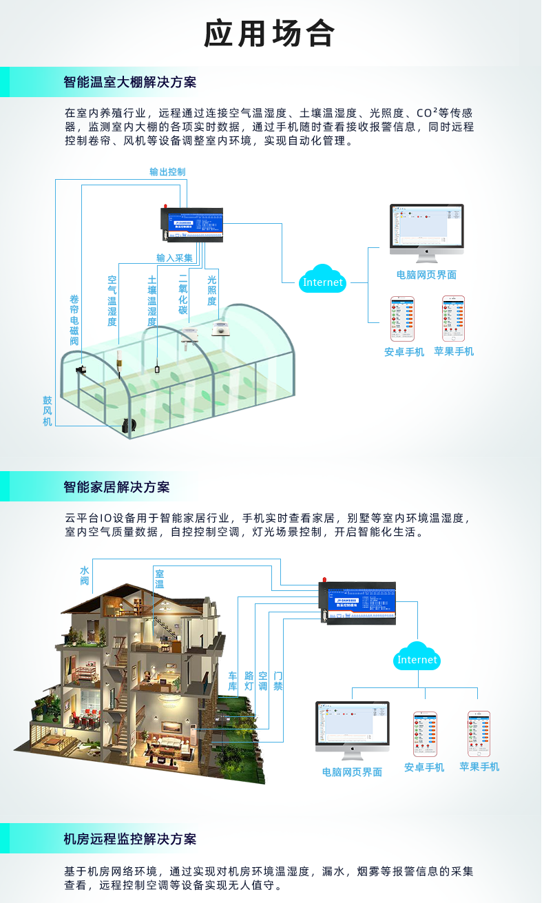 云平臺 DAM8884 網(wǎng)絡版 遠程智能數(shù)采控制器應用場景