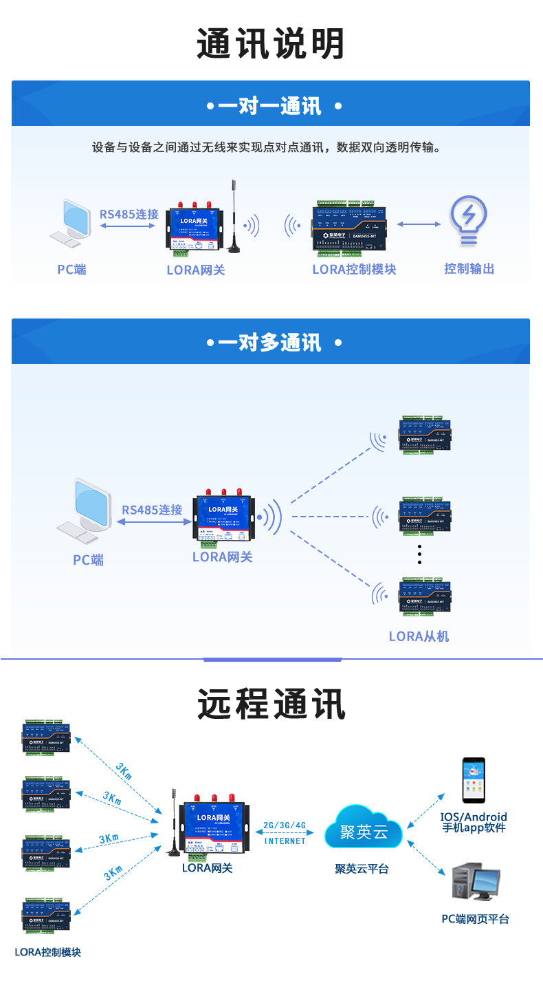 LoRa0455-MT LoRa無線測控模塊通訊說明