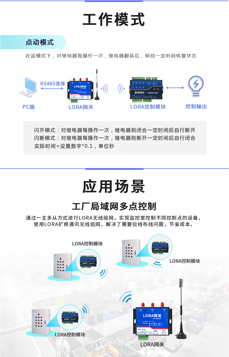 LoRa0455-MT LoRa無線測控模塊應用場景