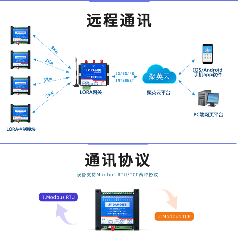 LoRa0455  LoRa無(wú)線控制模塊通訊