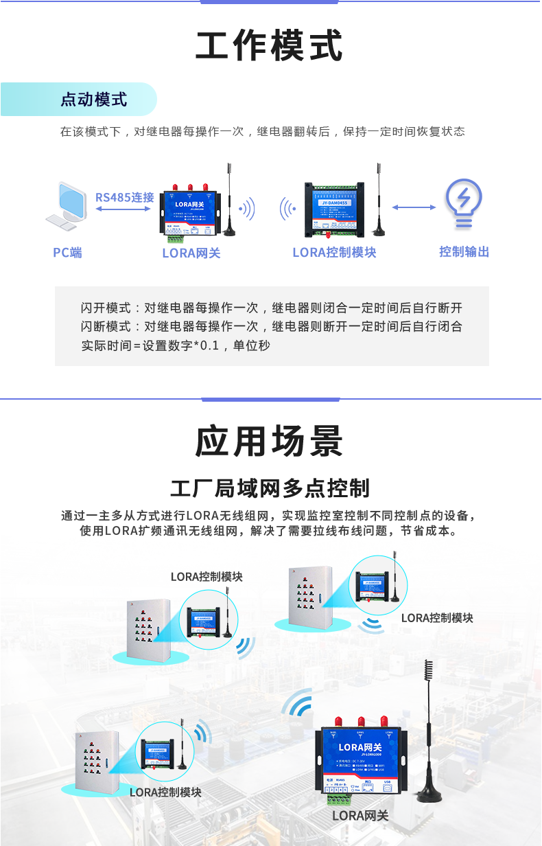 LoRa0455  LoRa無(wú)線控制模塊應(yīng)用場(chǎng)景