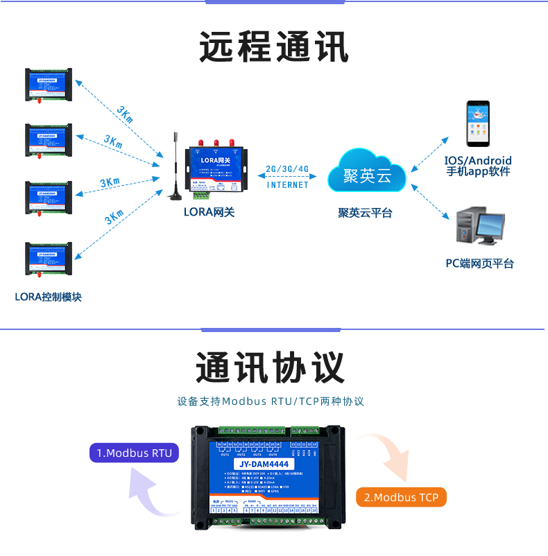 DAM4444 JY-LoRa無(wú)線控制模塊通訊