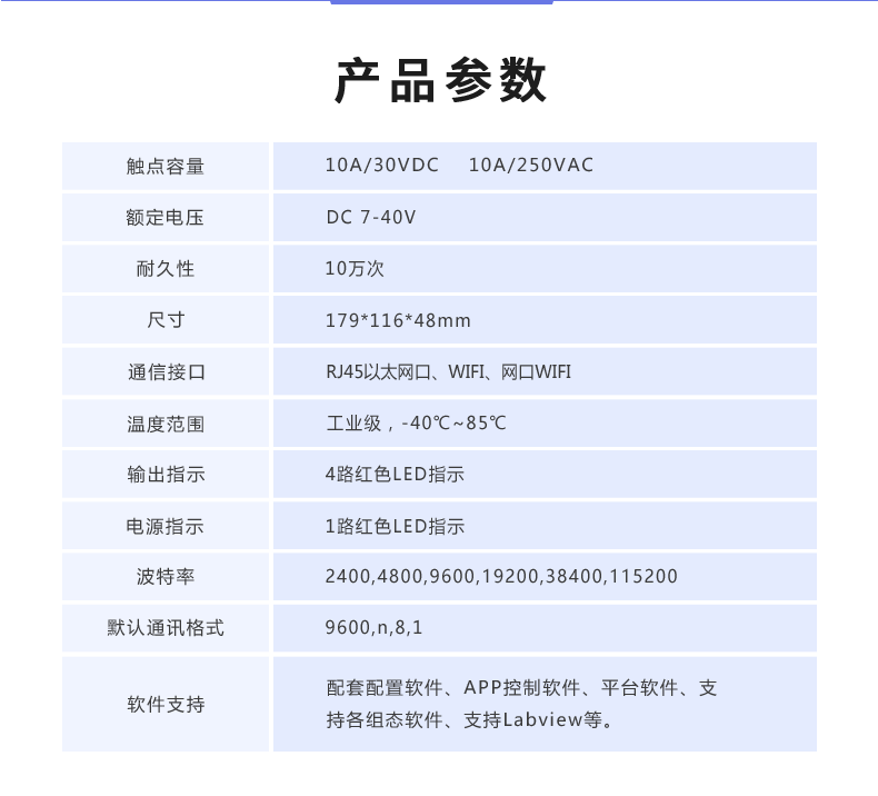 云平臺 DAM-4444 遠程數(shù)采控制器產(chǎn)品參數(shù)