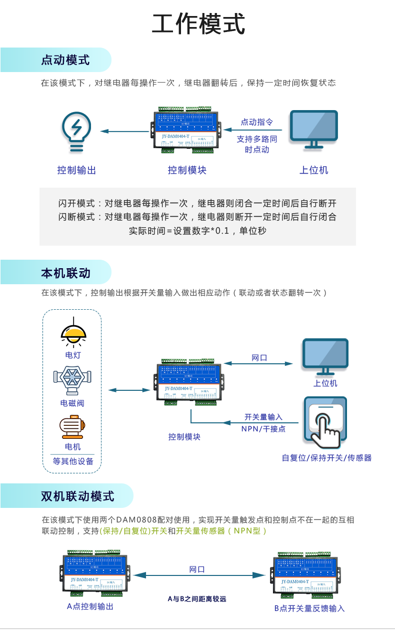 DAM-0404TA 工業(yè)級(jí)網(wǎng)絡(luò)控制模塊工作模式