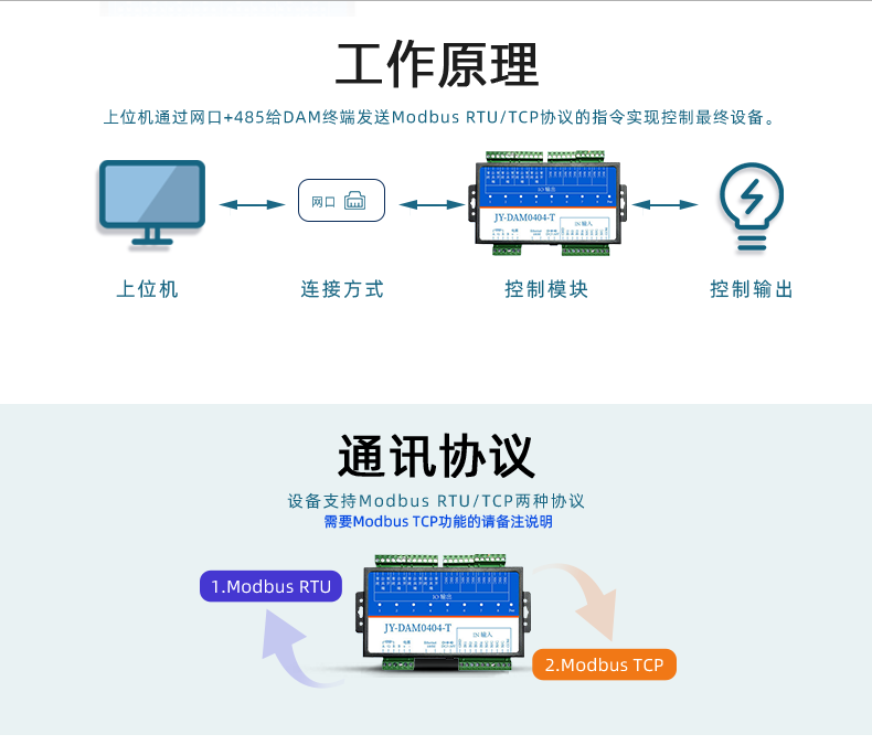 DAM-0404TA 工業(yè)級(jí)網(wǎng)絡(luò)控制模塊工作原理