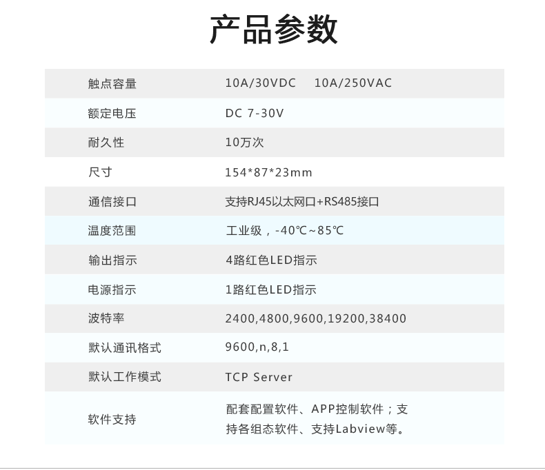 DAM-0404TA 工業(yè)級(jí)網(wǎng)絡(luò)數(shù)采控制器產(chǎn)品參數(shù)