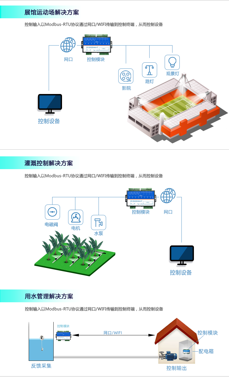 DAM-0404TA 工業(yè)級(jí)網(wǎng)絡(luò)控制模塊應(yīng)用場(chǎng)景