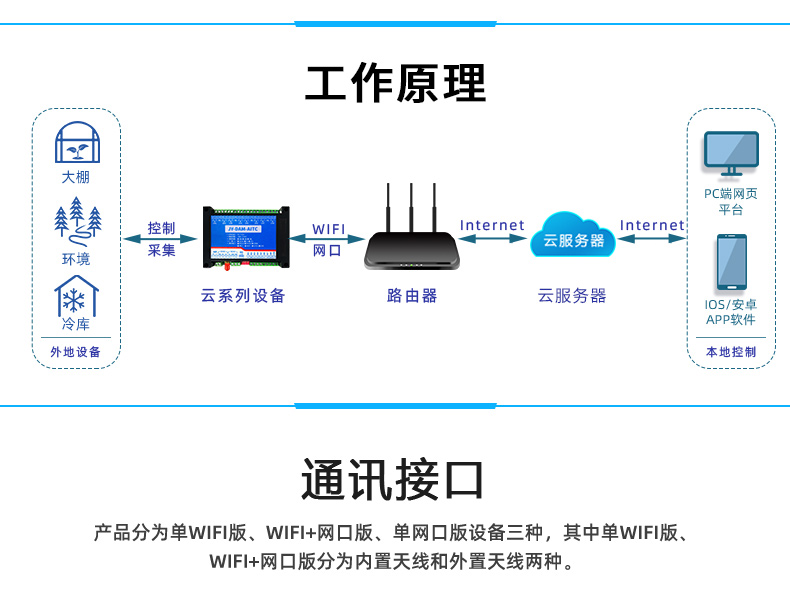 DAM-AITC 遠程測控 溫度采集模塊工作原理