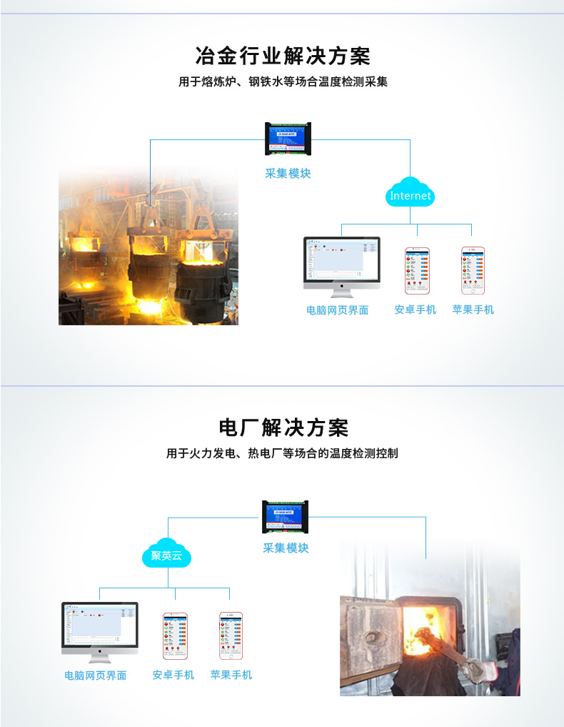 DAM-AITC 遠程測控 溫度采集模塊應(yīng)用場合