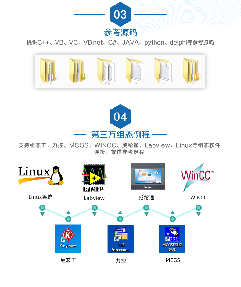 DAM-0606D-YD 工業(yè)級(jí)I/O模塊二次開(kāi)發(fā)說(shuō)明