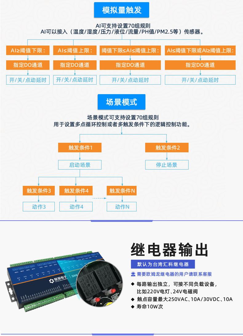 云平臺 DAM1616A-MT 遠程數(shù)采控制器版本說明