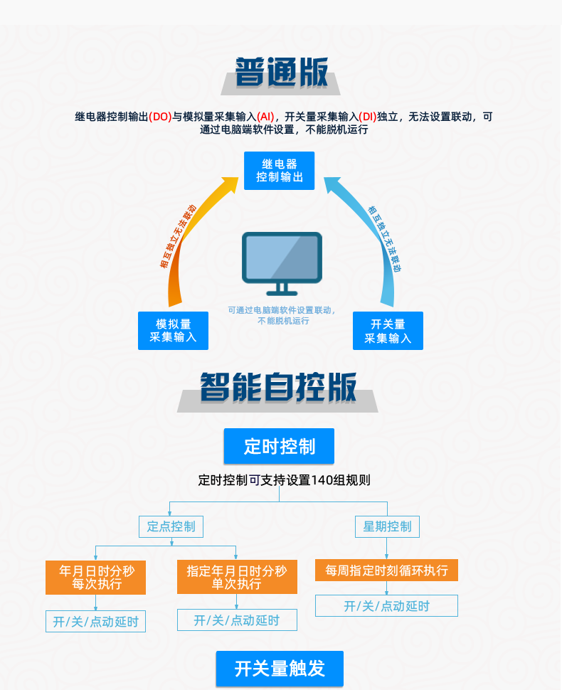 DAM1616A-MT 工業(yè)級網(wǎng)絡(luò)數(shù)采控制器普通版