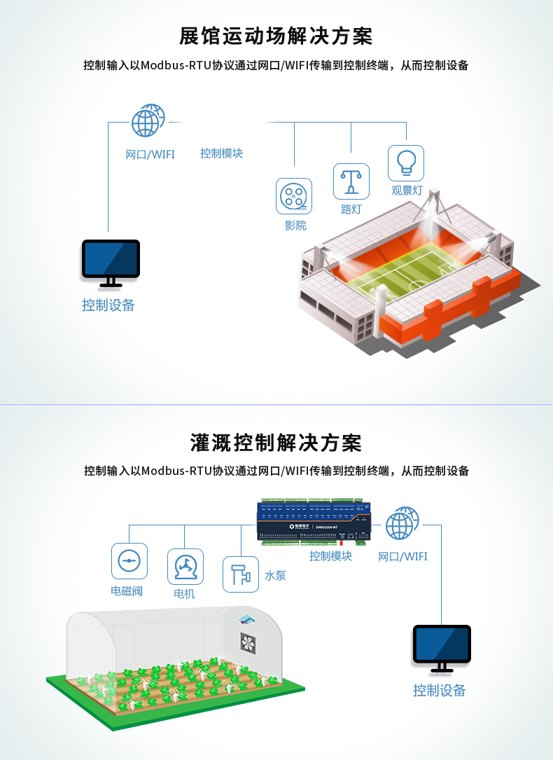 DAM1616A-MT 工業(yè)級網(wǎng)絡(luò)數(shù)采控制器應(yīng)用場景