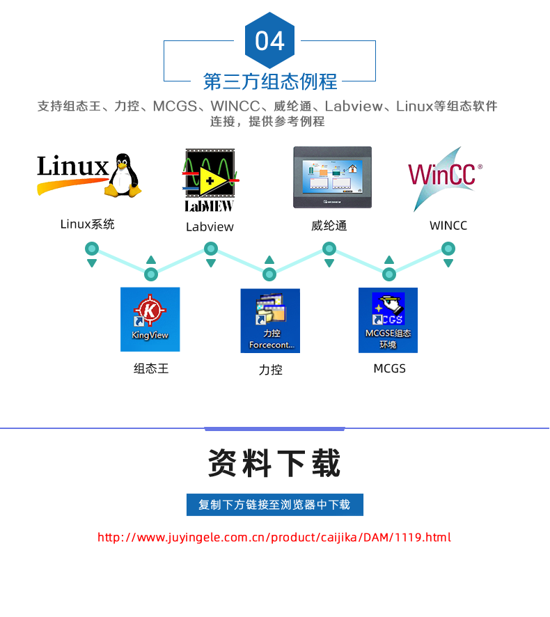 DAM1616A-MT 工業(yè)級網(wǎng)絡(luò)數(shù)采控制器二次開發(fā)說明