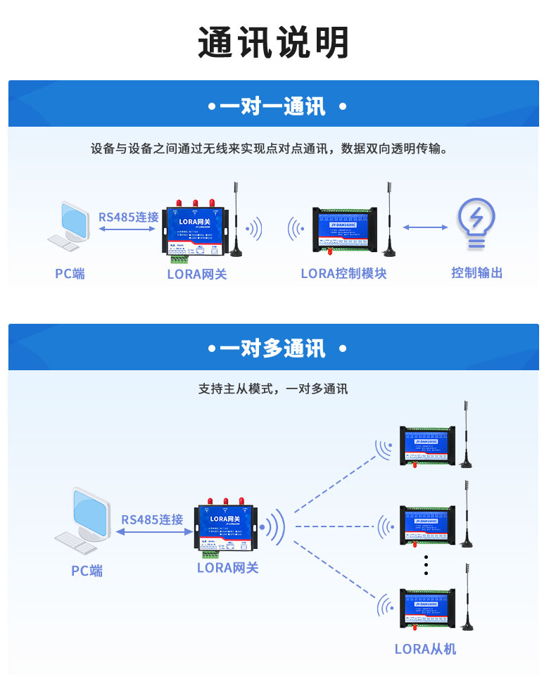 LoRa1600C LoRa無線控制模塊通訊說明