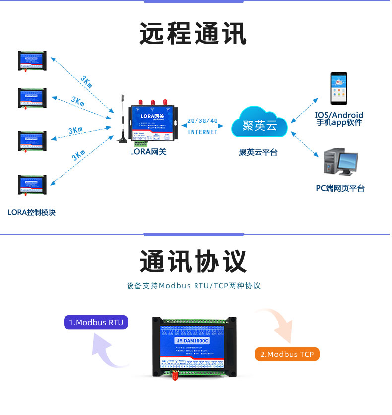 LoRa1600C LoRa無線控制模塊通訊模式