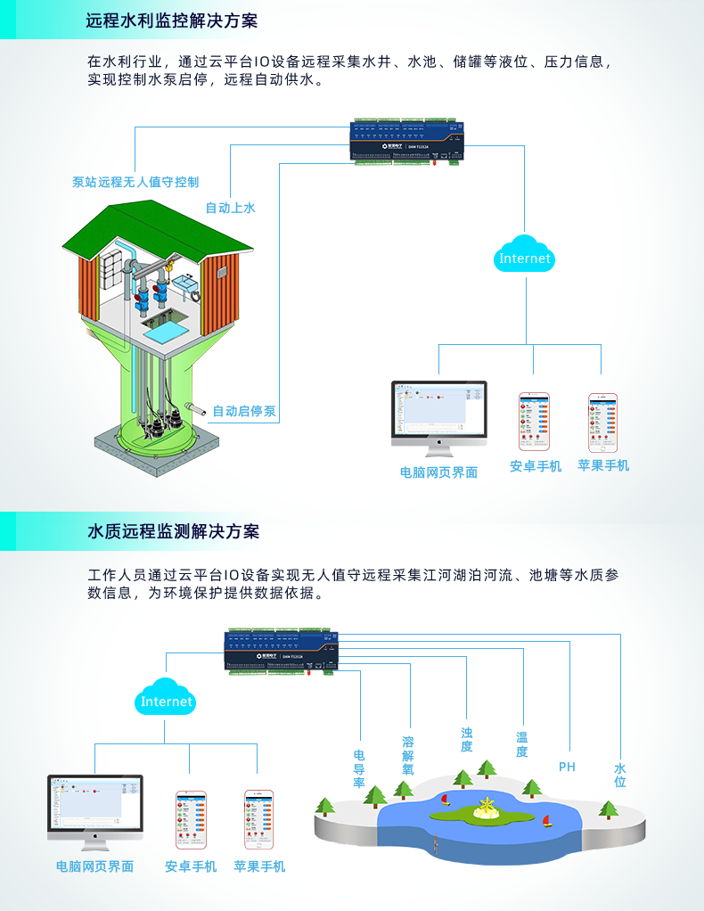 云平臺 DAM1616D-MT 遠(yuǎn)程智能控制器應(yīng)用場景