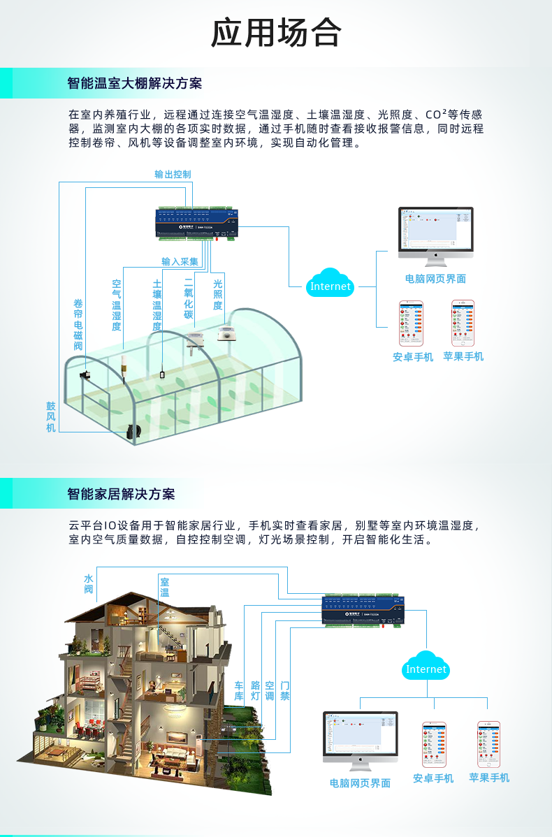 云平臺 DAM1616D-MT 網(wǎng)絡(luò)版 遠(yuǎn)程智能控制器應(yīng)用場景